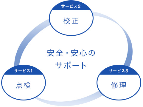 サービス紹介